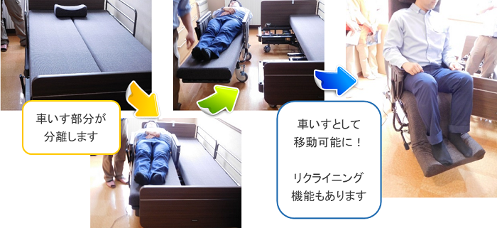 新型ベッド